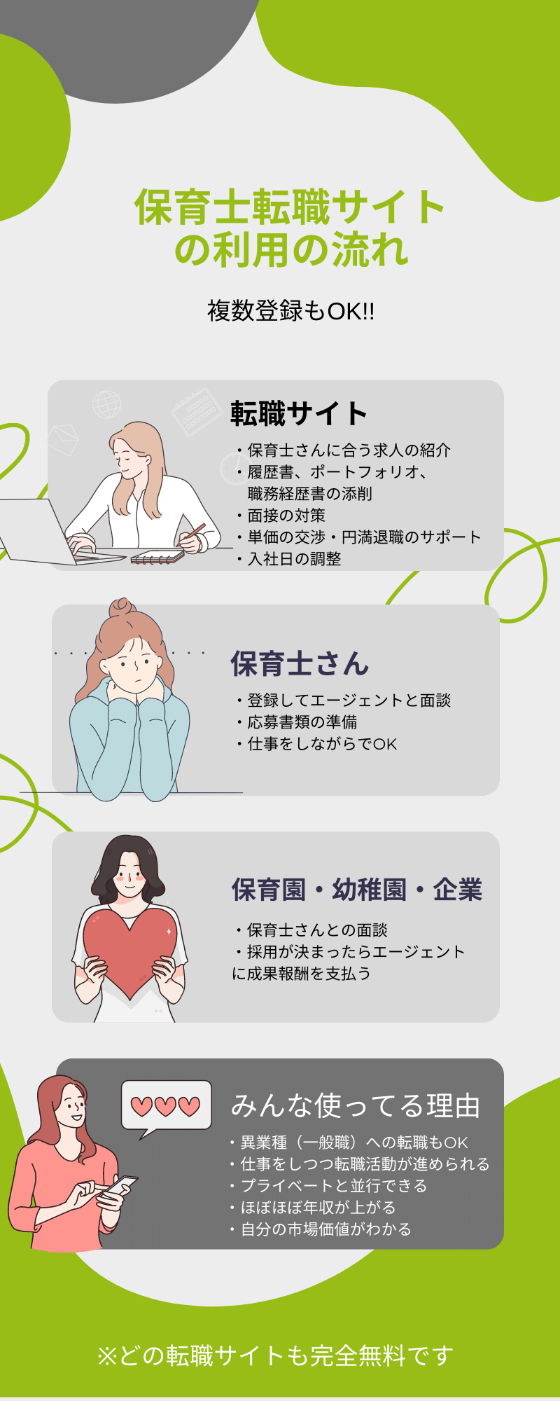 転職サイトの仕組み