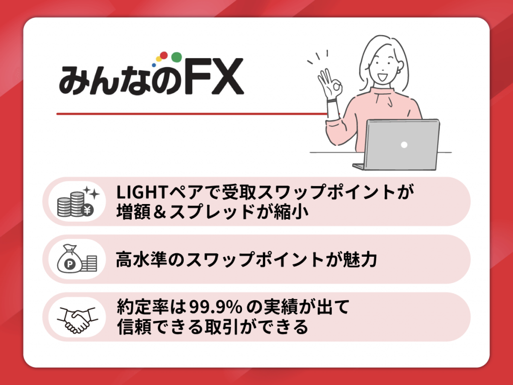みんなのFXはLIGHTペアで通常と比較して受取スワップポイントが増額＆スプレッドが縮小
