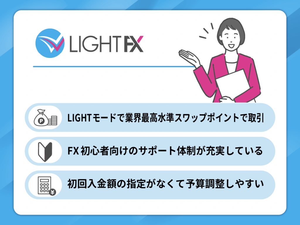 LIGHT FXはLIGHTモードで業界最高水準スワップポイントで取引できる