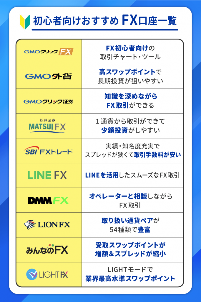 FXおすすめ口座ランキング比較