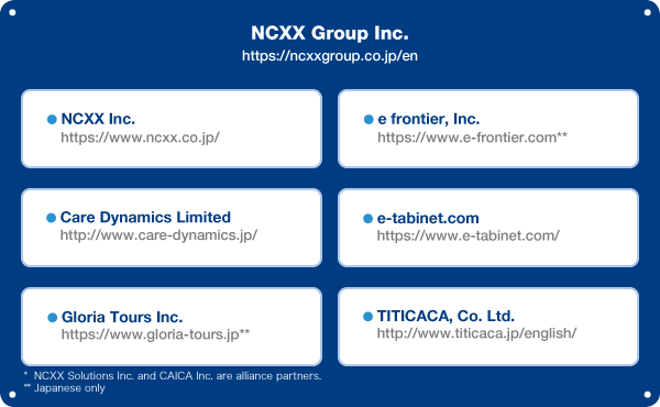 NCXX Group Inc.