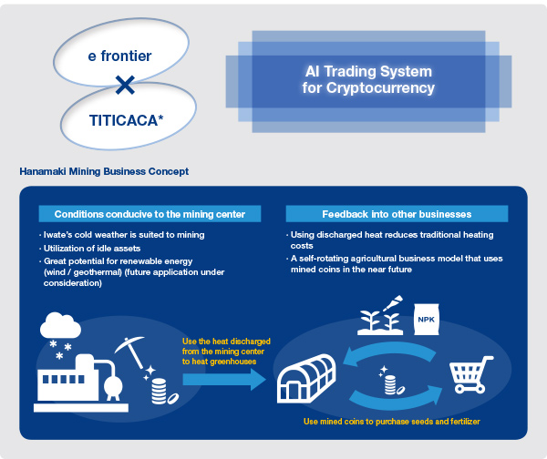 AI Trading System for Cryptocurrency