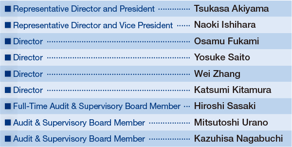 Board of Directors and Audit & Supervisory Board Members