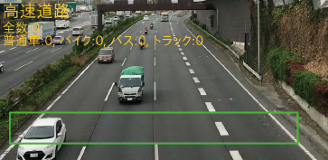 Visualization of traffic volume on an expressway