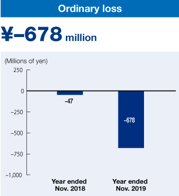 Ordinary loss