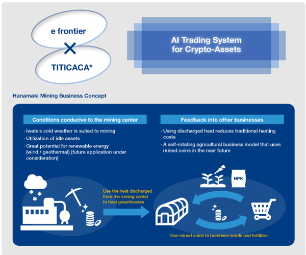 AI Trading System for Crypto‐Assets