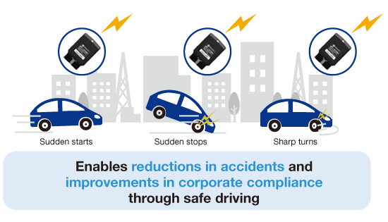 It is possible to propose accidents and improve corporate compliance by driving safely