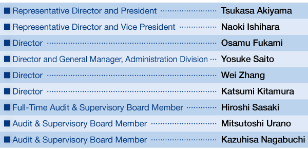 Board of Directors and Audit & Supervisory Board Members