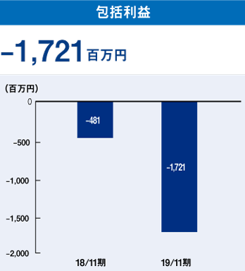 包括利益