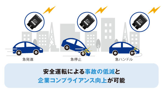 安全運転のによる事故の提言と企業コンプライアンス向上が可能