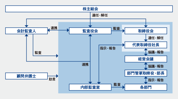 体制図画像